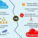 Public Cloud vs Private Cloud: Pros and Cons Unveiled