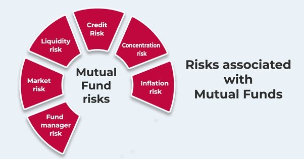 What Risks Are Associated with Ausschütter Funds?