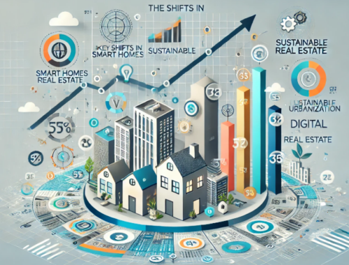 The Shifts in Real Estate Trends that Shape the Industry